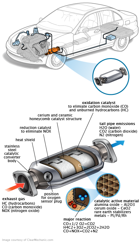 See P155B repair manual